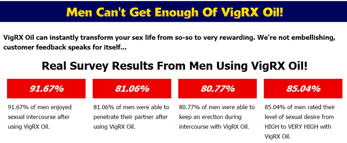 vigrx oil research